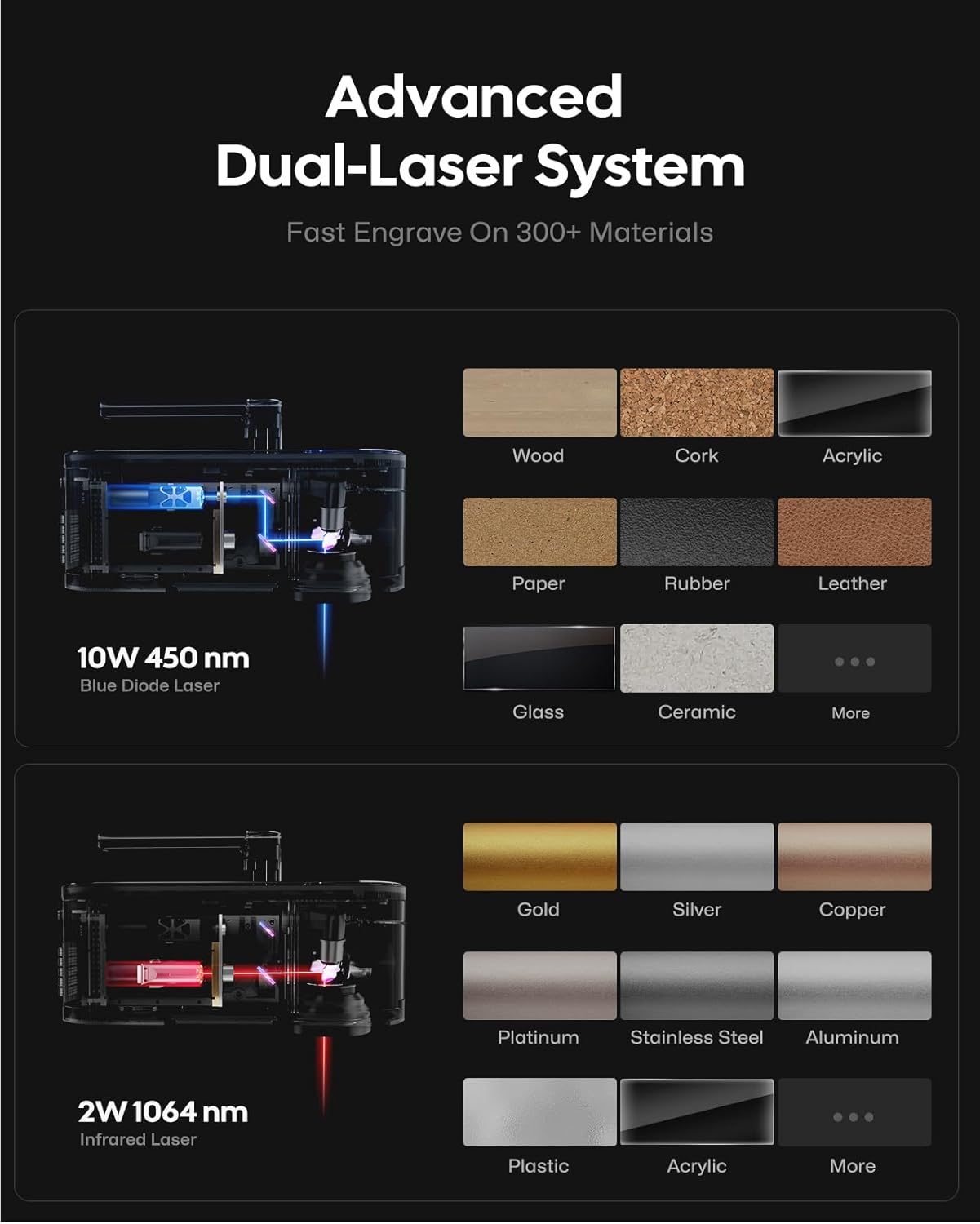 LaserPecker LP4 - The World's First Dual-laser Engraver