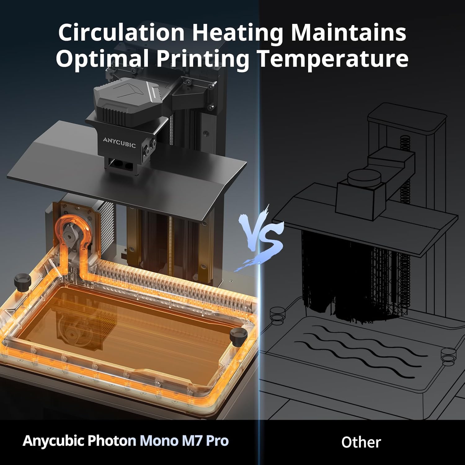 ANYCUBIC Photon Mono M7 PRO 14K Resin 3D Printer, 170mm/h Fast Printing, 10.1'' Mono LCD with COB LighTurbo 3.0 Source, Dynamic Heating Function, Build Volume 8.77''x4.96''x9.05''