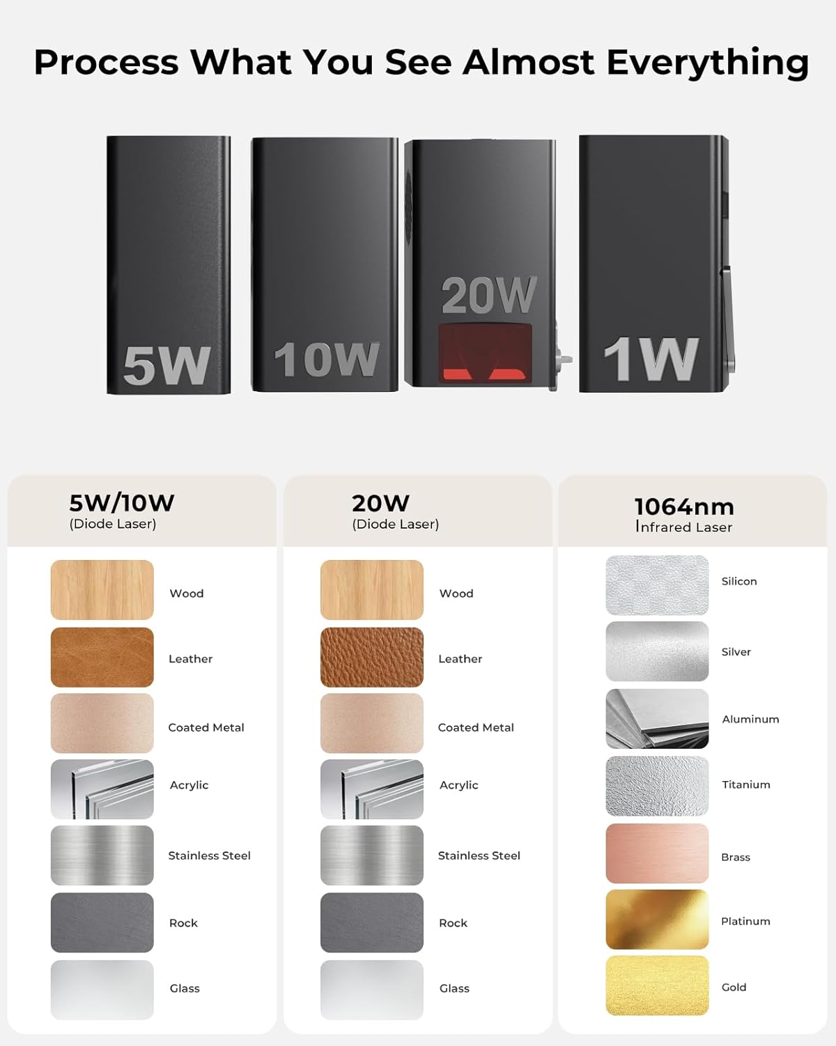 Laser Cutter and Engraver Machine, Woxcker L2 MAX 10W Enclosure Laser Engraving Machine, 300x300mm Bed Size CNC Engraving Machine 0.01mm High Precision Engraver for Wood Stainless Steel Glass Metal