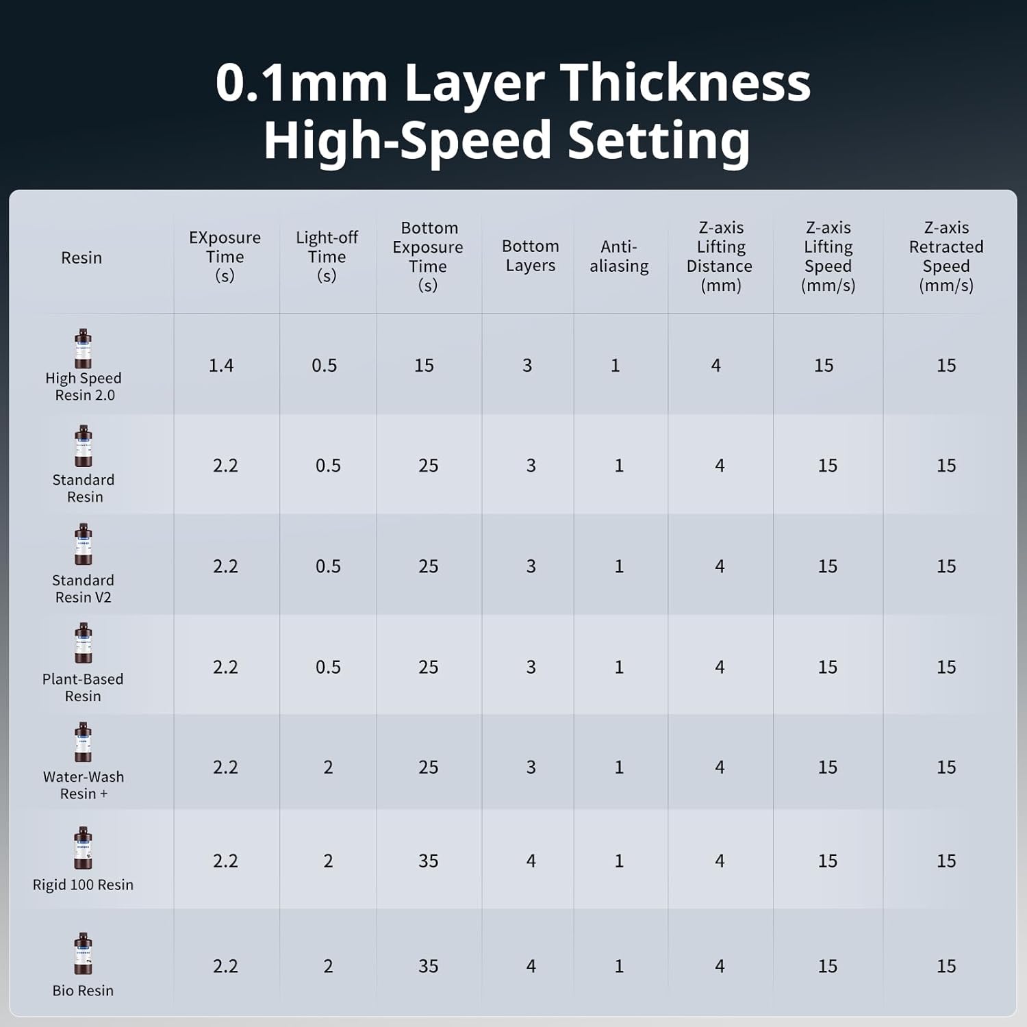 ANYCUBIC Photon Mono M7 PRO 14K Resin 3D Printer, 170mm/h Fast Printing, 10.1'' Mono LCD with COB LighTurbo 3.0 Source, Dynamic Heating Function, Build Volume 8.77''x4.96''x9.05''