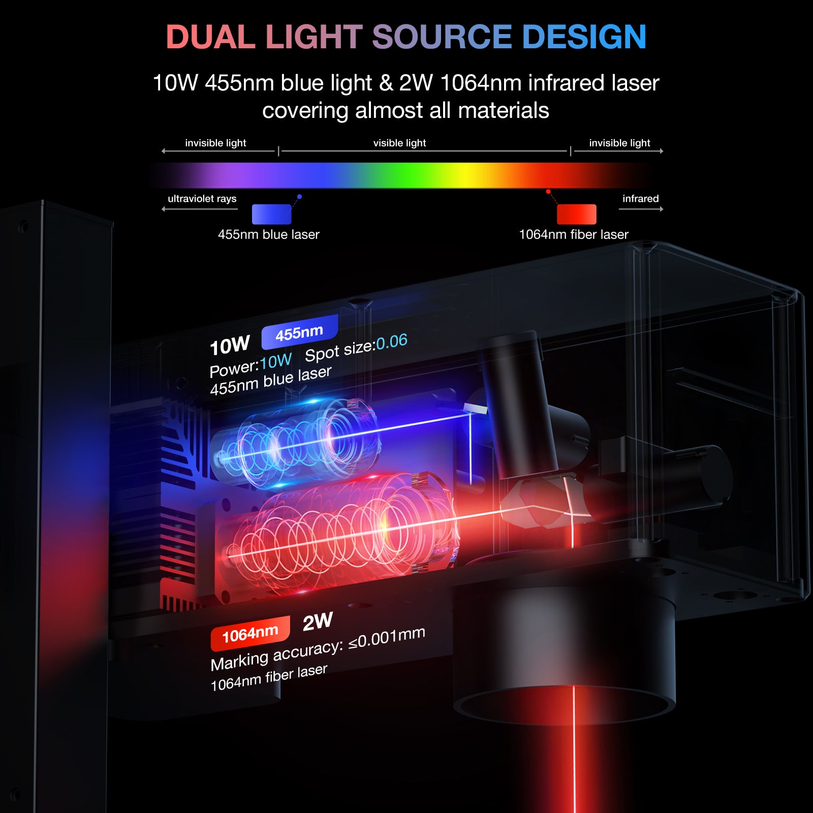 MR.CARVE M4 Dual Laser Fiber Marking Machine