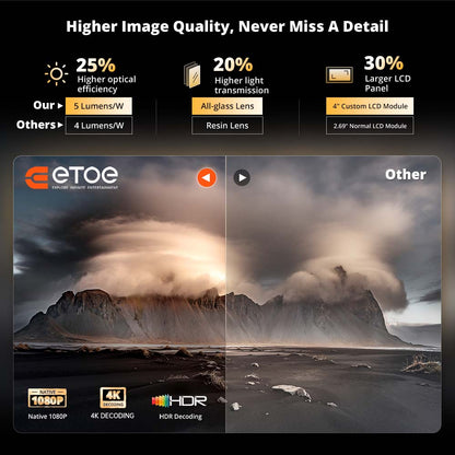 ETOE E3 Pro Projector