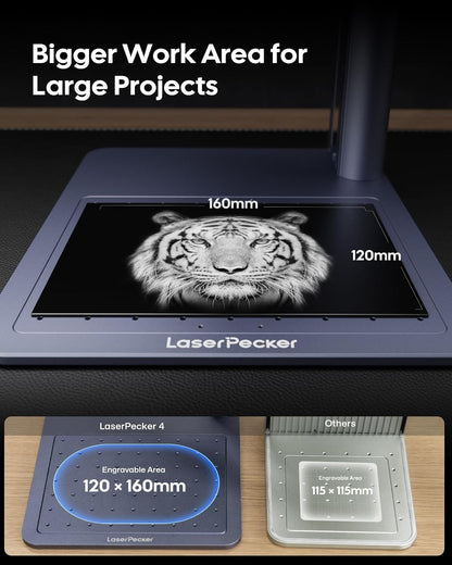 LaserPecker LP4 - The World's First Dual-laser Engraver