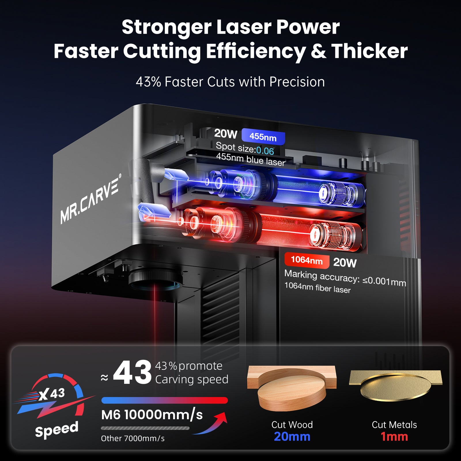 MR.CARVE M6 Enclosed Dual Laser Engraving Machine 20W