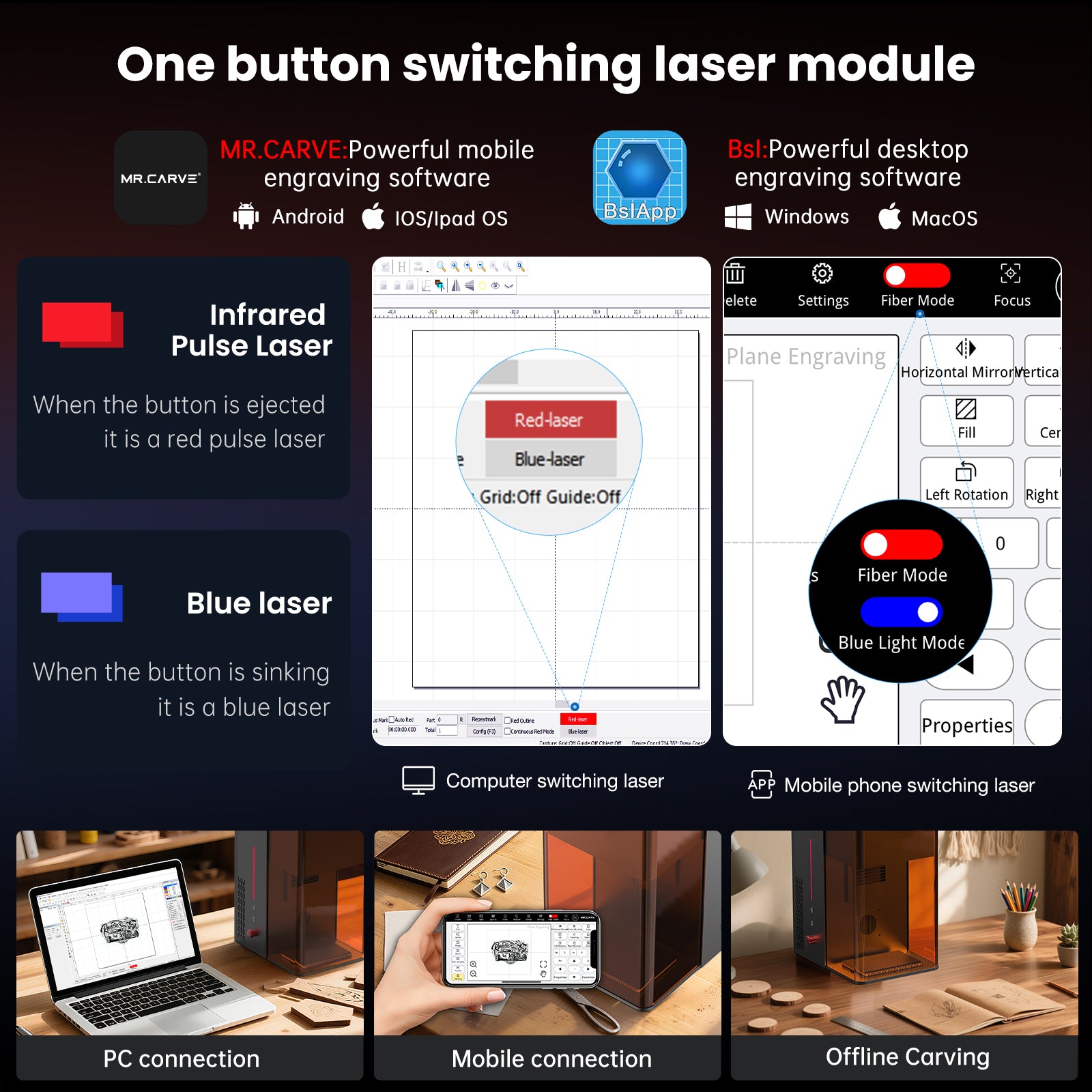 MR.CARVE M6 Enclosed Dual Laser Engraving Machine 20W