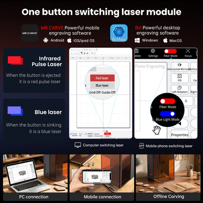 MR.CARVE M6 Enclosed Dual Laser Engraving Machine 20W