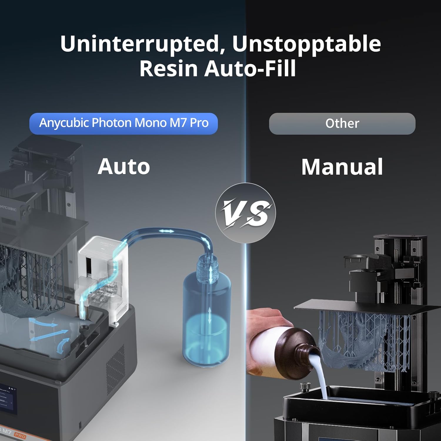 ANYCUBIC Photon Mono M7 PRO 14K Resin 3D Printer, 170mm/h Fast Printing, 10.1'' Mono LCD with COB LighTurbo 3.0 Source, Dynamic Heating Function, Build Volume 8.77''x4.96''x9.05''