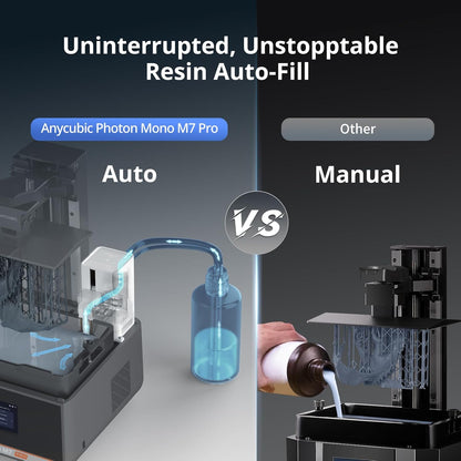 ANYCUBIC Photon Mono M7 PRO 14K Resin 3D Printer, 170mm/h Fast Printing, 10.1'' Mono LCD with COB LighTurbo 3.0 Source, Dynamic Heating Function, Build Volume 8.77''x4.96''x9.05''