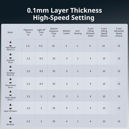 ANYCUBIC Photon Mono M7 PRO 14K Resin 3D Printer, 170mm/h Fast Printing, 10.1'' Mono LCD with COB LighTurbo 3.0 Source, Dynamic Heating Function, Build Volume 8.77''x4.96''x9.05''